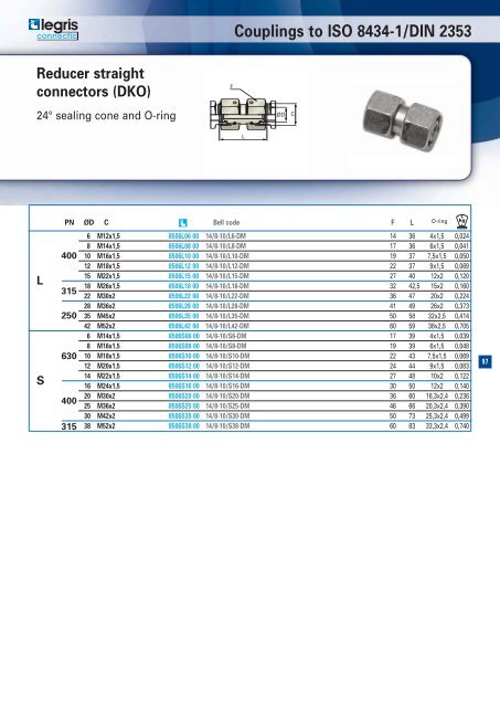 Hydraulic catalogue - Normapress