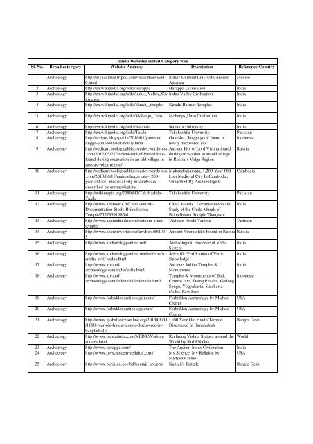 Vaishnava Acharya Parampara Chart