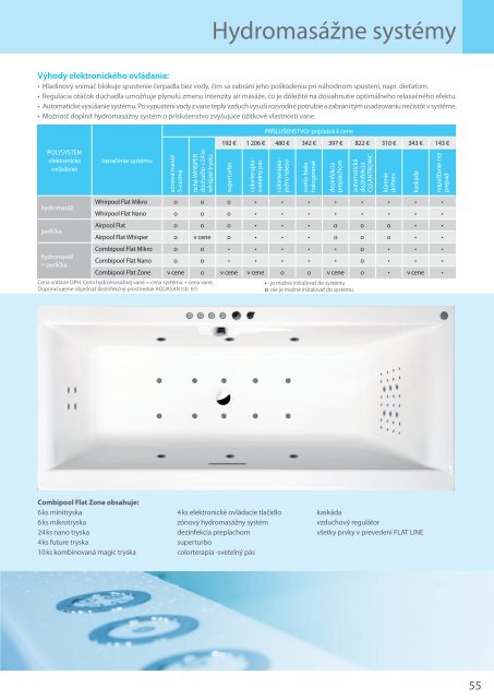 novom katalÃ³gu Poly System