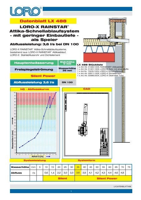 LX DATENBLATT 488 - Loro