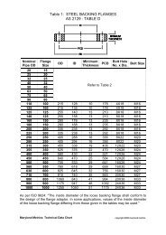 metric taper pipe -- mt - Maryland Metrics