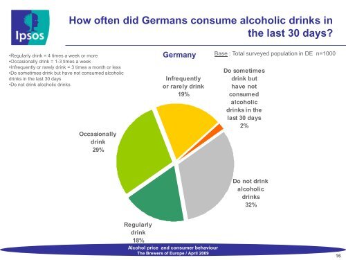 German drinking behaviours - The Brewers of Europe
