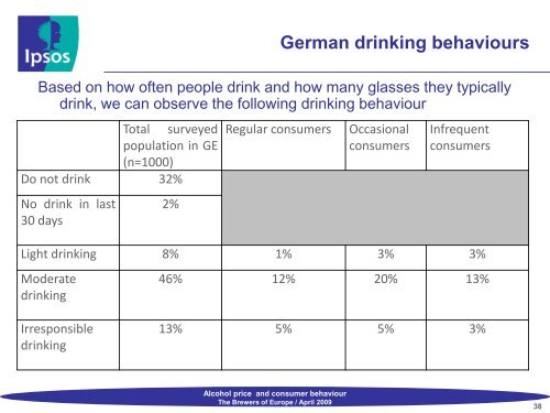 German drinking behaviours - The Brewers of Europe