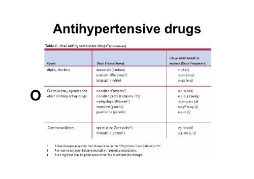 Prevention of CKD in patients with Hypertension.pdf