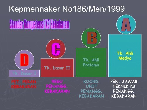 Baru SMK3 Kebakaran