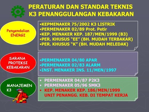 Baru SMK3 Kebakaran