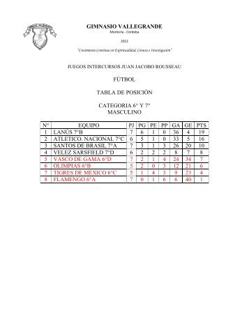 gimnasio vallegrande fùtbol tabla de posición categoria 6° y 7 ...