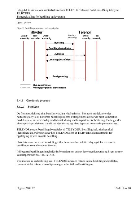 Avtale om samtrafikk versjon 2008.02 - Jara - Telenor