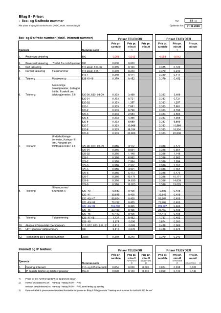 Avtale om samtrafikk versjon 2008.02 - Jara - Telenor