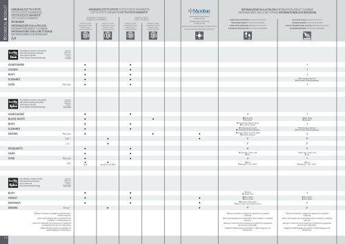 Tavole di riferimento (PDF) - Cotto d'Este