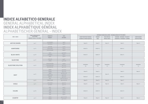 Tavole di riferimento (PDF) - Cotto d'Este