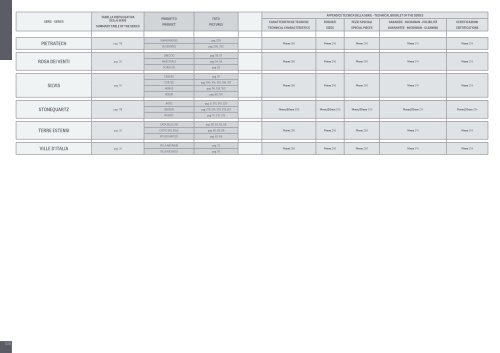 Tavole di riferimento (PDF) - Cotto d'Este