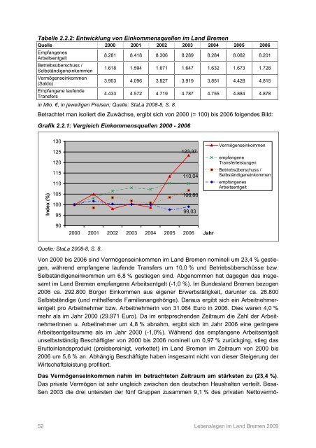 Lebenslagen im Land Bremen Armuts - Bremische Bürgerschaft