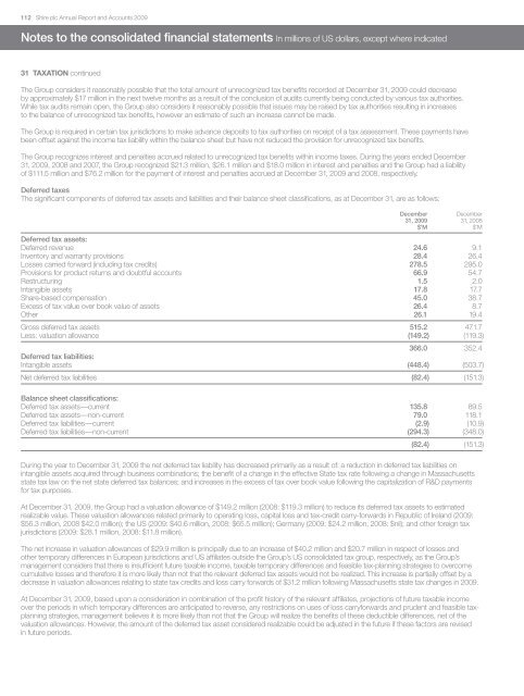 7817 Annual Report 2009.qxd - Shire