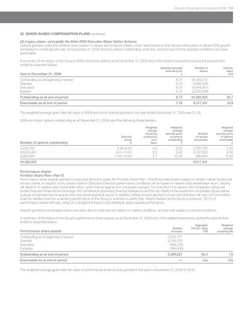 7817 Annual Report 2009.qxd - Shire