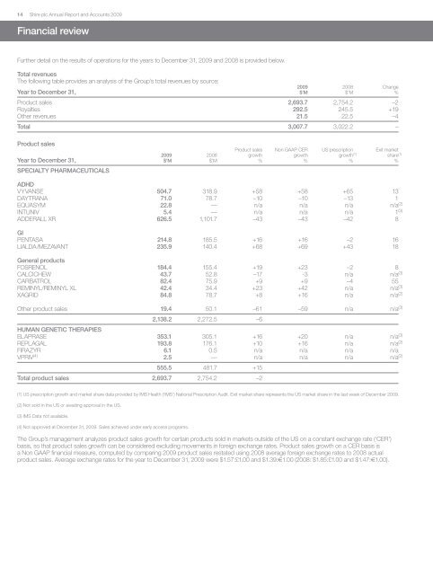 7817 Annual Report 2009.qxd - Shire