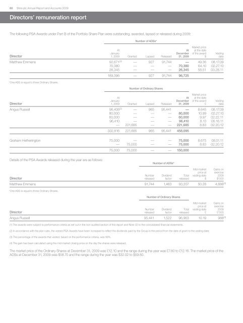 7817 Annual Report 2009.qxd - Shire