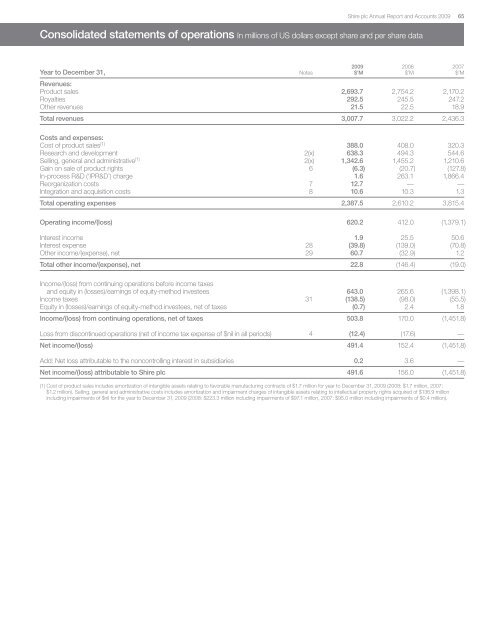 7817 Annual Report 2009.qxd - Shire