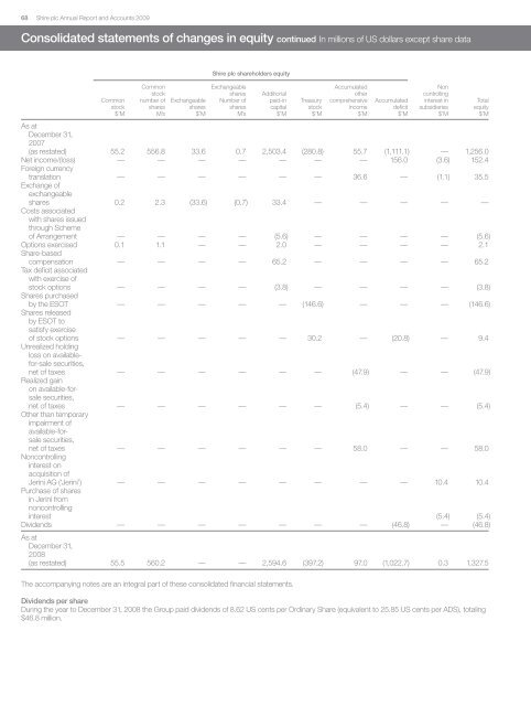 7817 Annual Report 2009.qxd - Shire