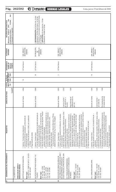 gobiernos locales municipalidad metropolitana de lima