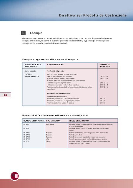 Direttiva sui Prodotti da Costruzione - Glass for Europe