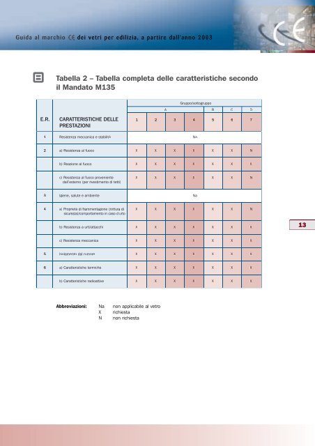 Direttiva sui Prodotti da Costruzione - Glass for Europe