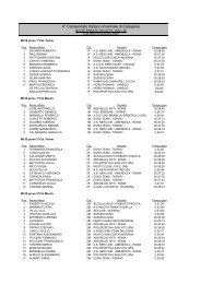 4Â° Campionato Italiano Invernale di Categoria