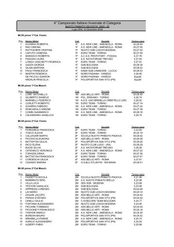 4Â° Campionato Italiano Invernale di Categoria