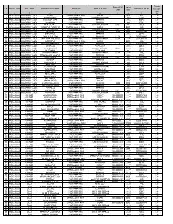 S No District Name *Block Name Gram Panchayat Name *Bank ...