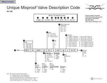 Mixproof Valves Description Code Pages - Csidesigns.com