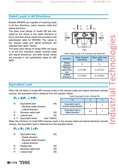 LM Guide THK - Industrial Technologies