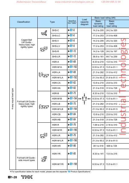 LM Guide THK - Industrial Technologies