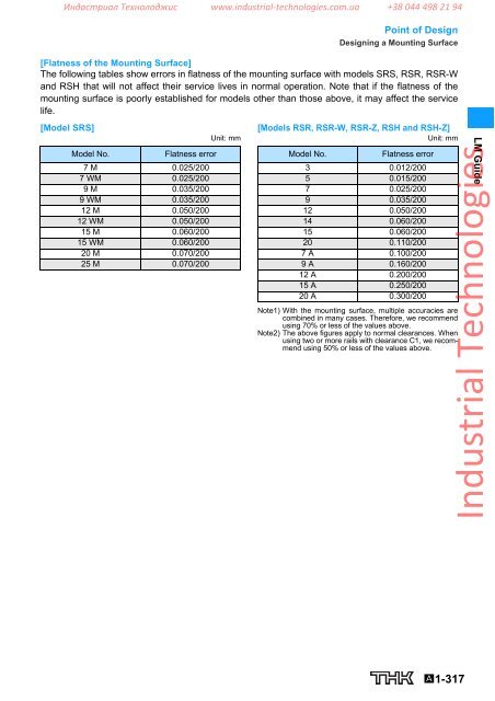 LM Guide THK - Industrial Technologies