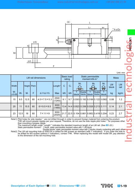 LM Guide THK - Industrial Technologies