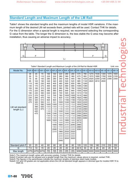 LM Guide THK - Industrial Technologies