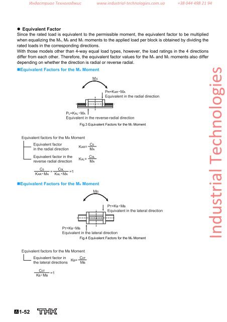 LM Guide THK - Industrial Technologies