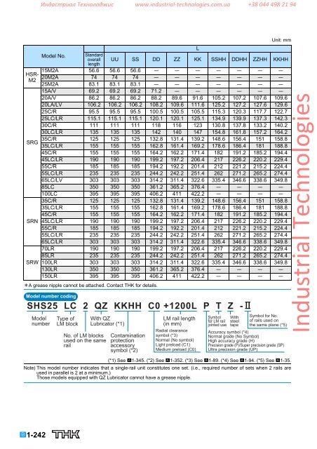 LM Guide THK - Industrial Technologies