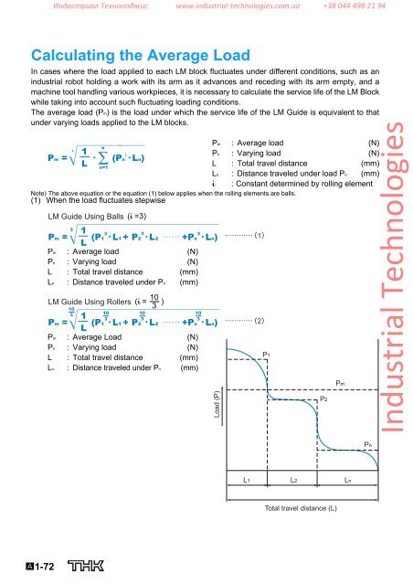 LM Guide THK - Industrial Technologies