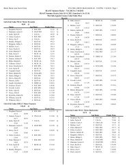 2013 BLST Summer Sizzler - Final Results