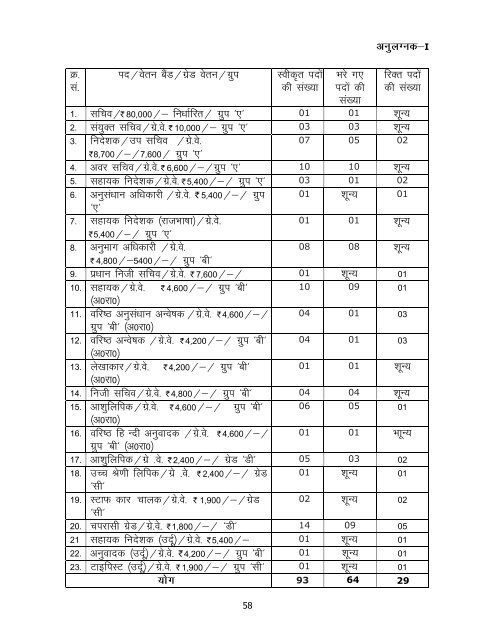 Annual report - Performance Management Division