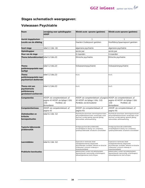 Lokaal opleidingsplan psychiatrie GGZ inGeest Geestgronden