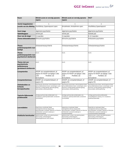 Lokaal opleidingsplan psychiatrie GGZ inGeest Geestgronden