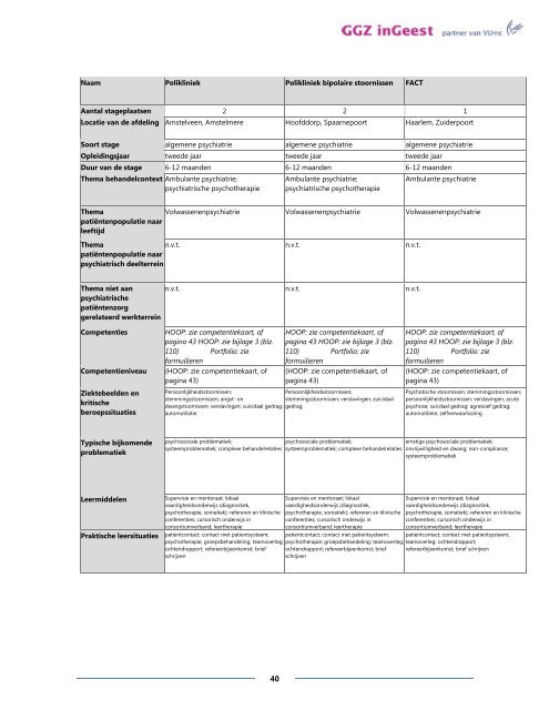 Lokaal opleidingsplan psychiatrie GGZ inGeest Geestgronden