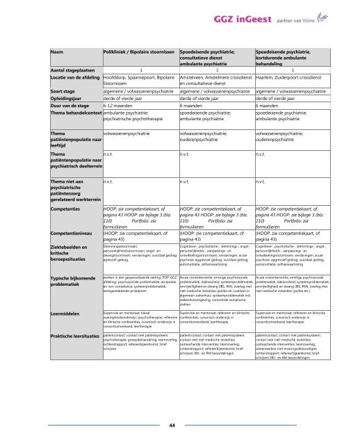 Lokaal opleidingsplan psychiatrie GGZ inGeest Geestgronden