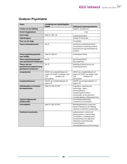 Lokaal opleidingsplan psychiatrie GGZ inGeest Geestgronden