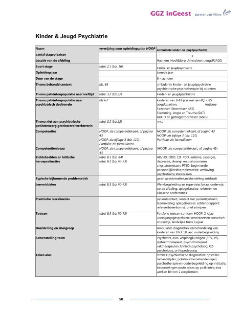 Lokaal opleidingsplan psychiatrie GGZ inGeest Geestgronden