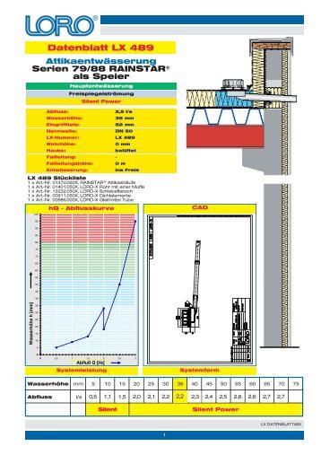 Datenblatt LX 489  - Loro