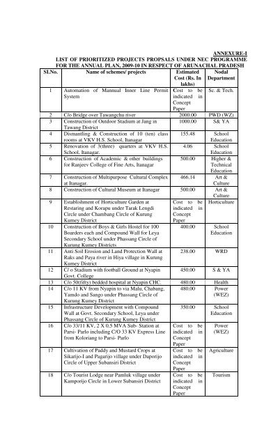 GOVERNMENT OF ARUNACHAL PRADESH DEPARTMENT OF ...