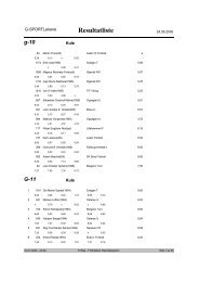 Resultatliste - Asker Skiklubb