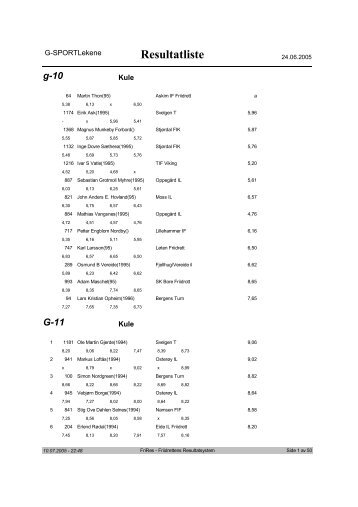 Resultatliste - Asker Skiklubb